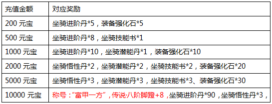 青云志