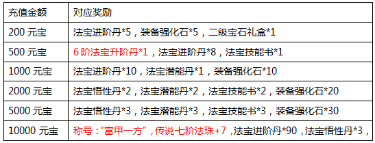 青云志