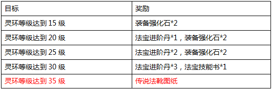 青云志