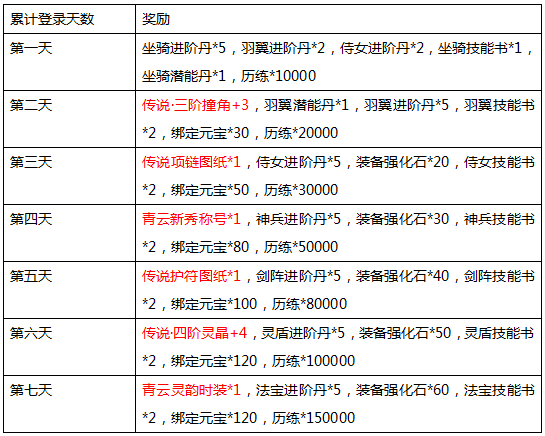 青云志