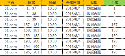 诸神黄昏