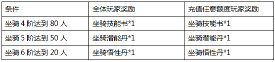青云志