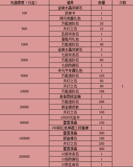 决战武林
