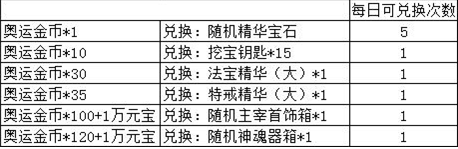 赤月传说2