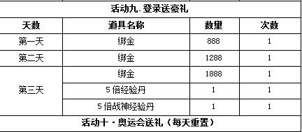 大战神官网