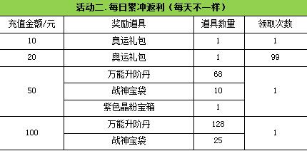 大战神