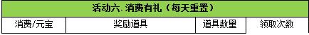 大战神
