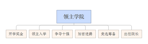 魔晶幻想
