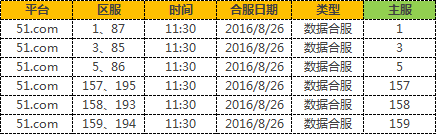 诸神黄昏
