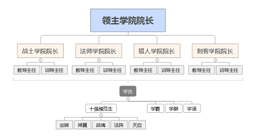 魔晶幻想