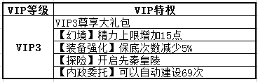 热血三国3VIP3级特权