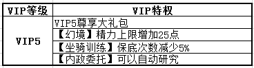 热血三国3VIP5级特权