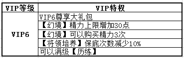热血三国3VIP6级特权