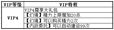 热血三国3VIP4级特权