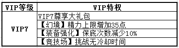 热血三国3VIP7级特权