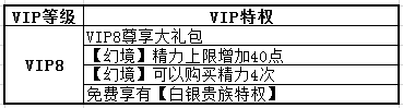 热血三国3VIP8级特权