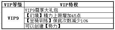 热血三国3VIP9级特权