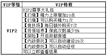 热血三国3VIP2级特权