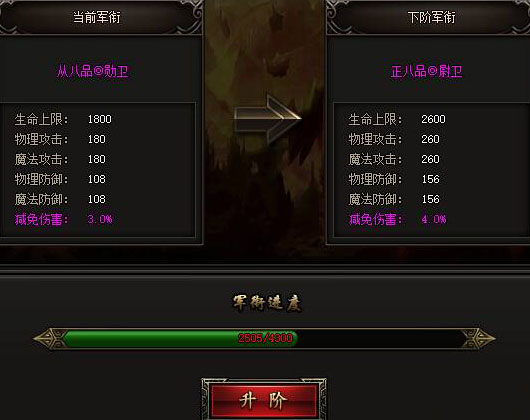 皇图战力提升攻略