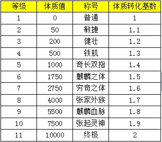盗墓笔记