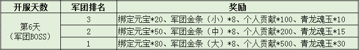 三国令
