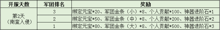 三国令