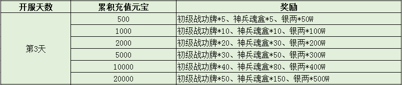 三国令