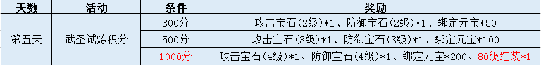 三国令