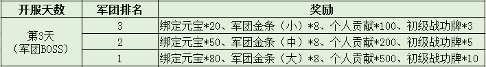 三国令