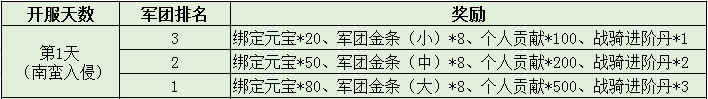 三国令