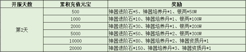 51三国令