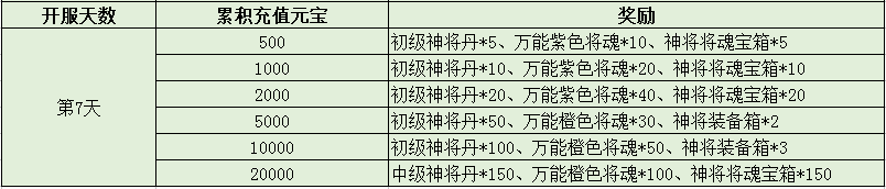 三国令