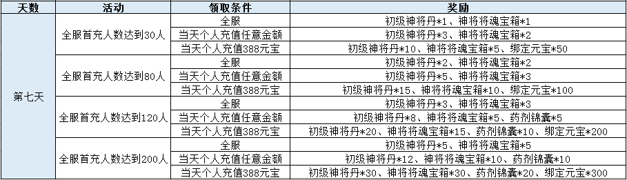 51三国令