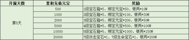 三国令