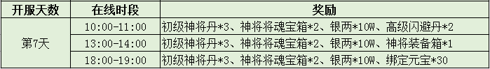 三国令
