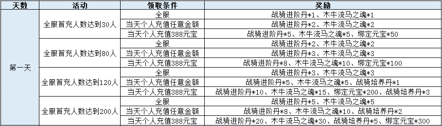 三国令