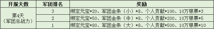 51三国令
