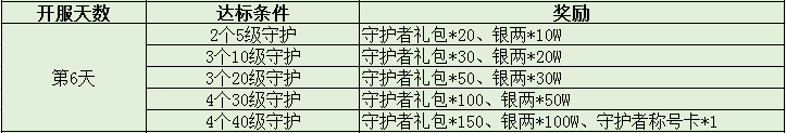 三国令
