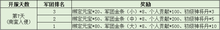 三国令