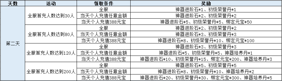 51三国令