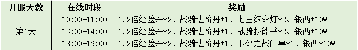 三国令