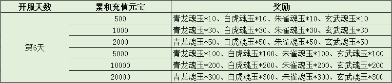 三国令