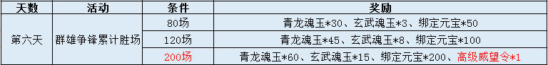 51三国令