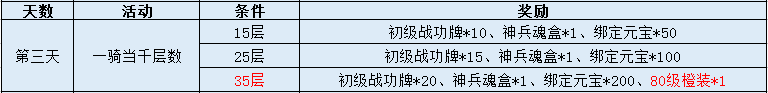 三国令