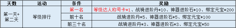 51三国令