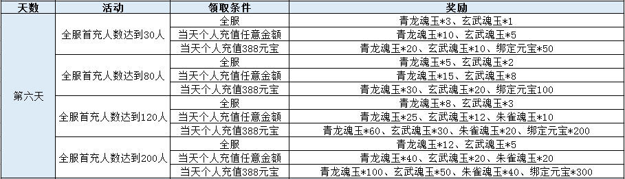 三国令