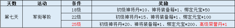 51三国令
