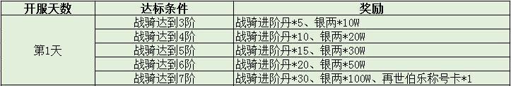 51三国令