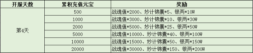 51三国令