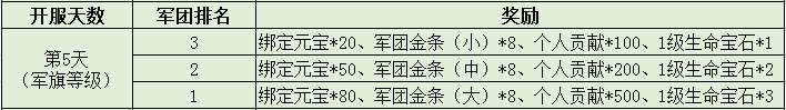 三国令